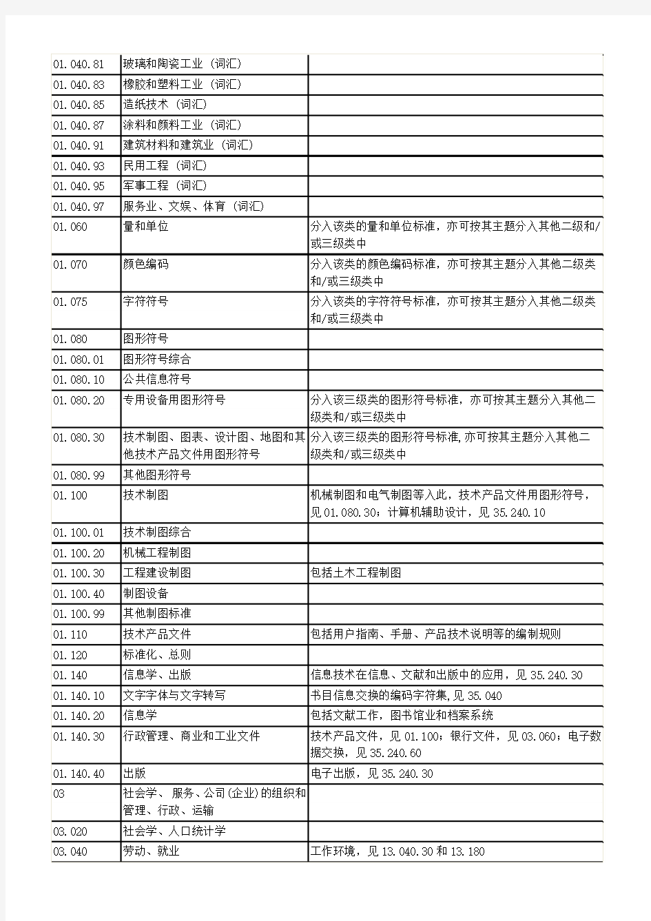 国际标准分类法(ICS)