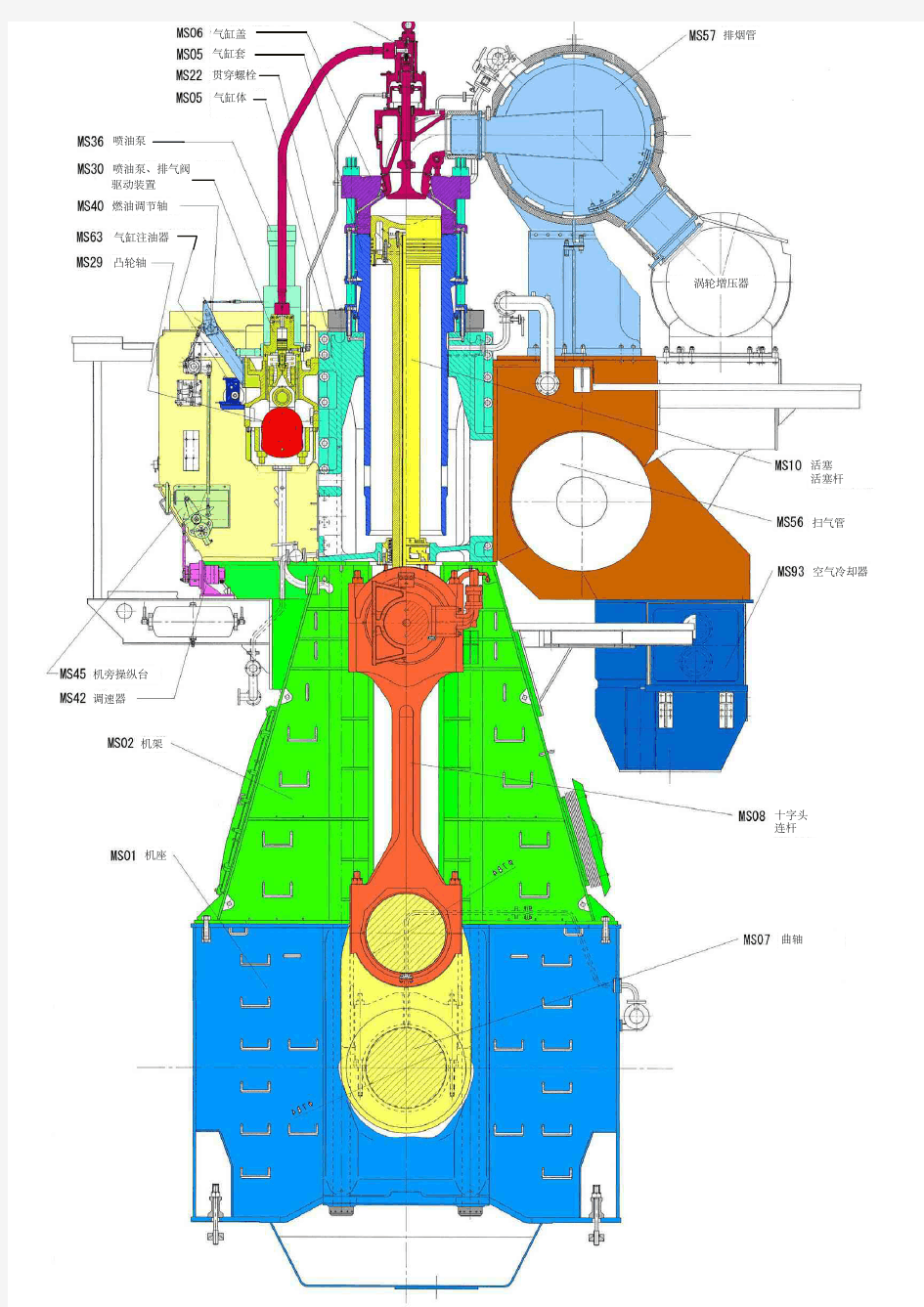 MANB&W船舶二冲程柴油机结构图解