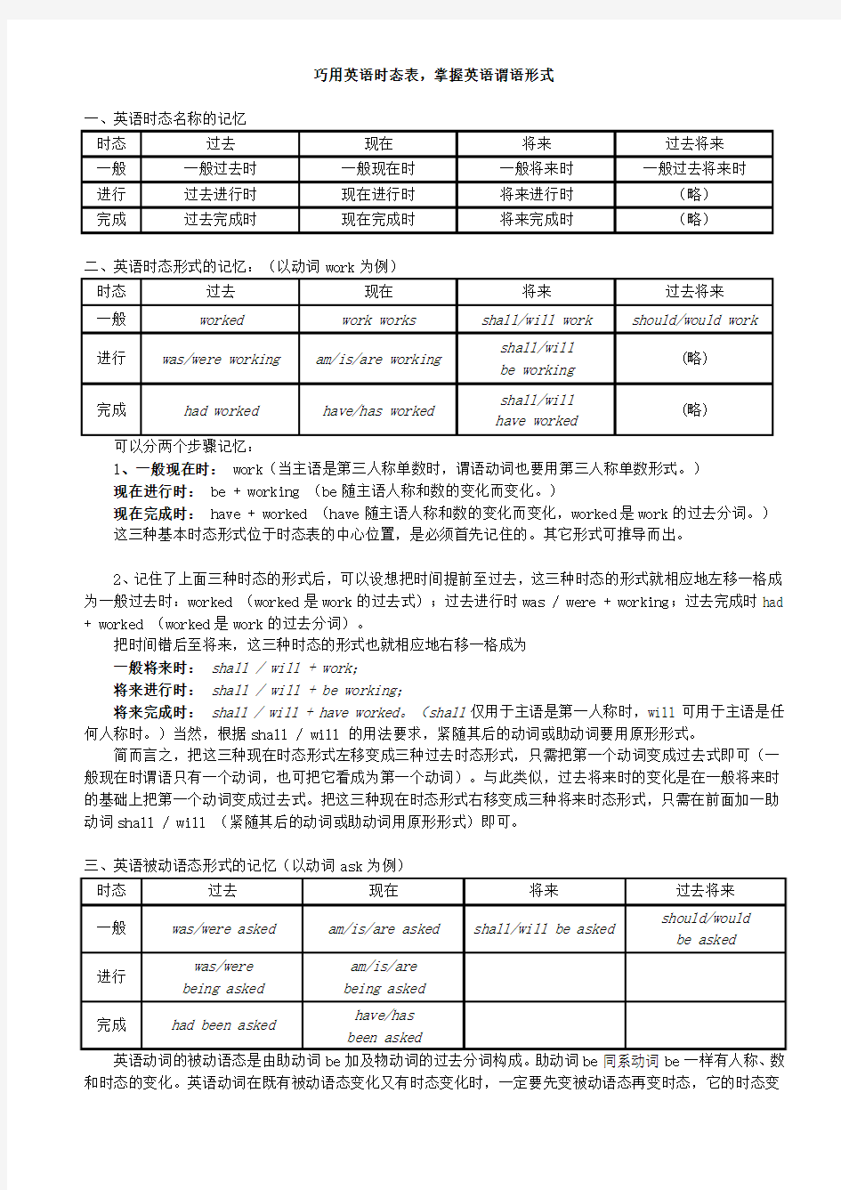 巧用英语时态表