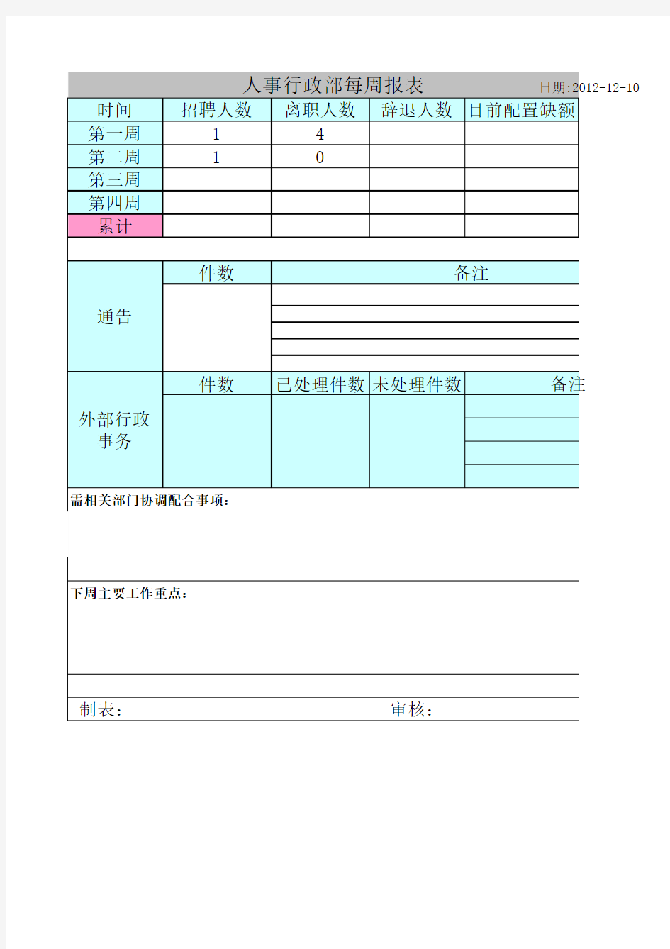 人事行政周报表1