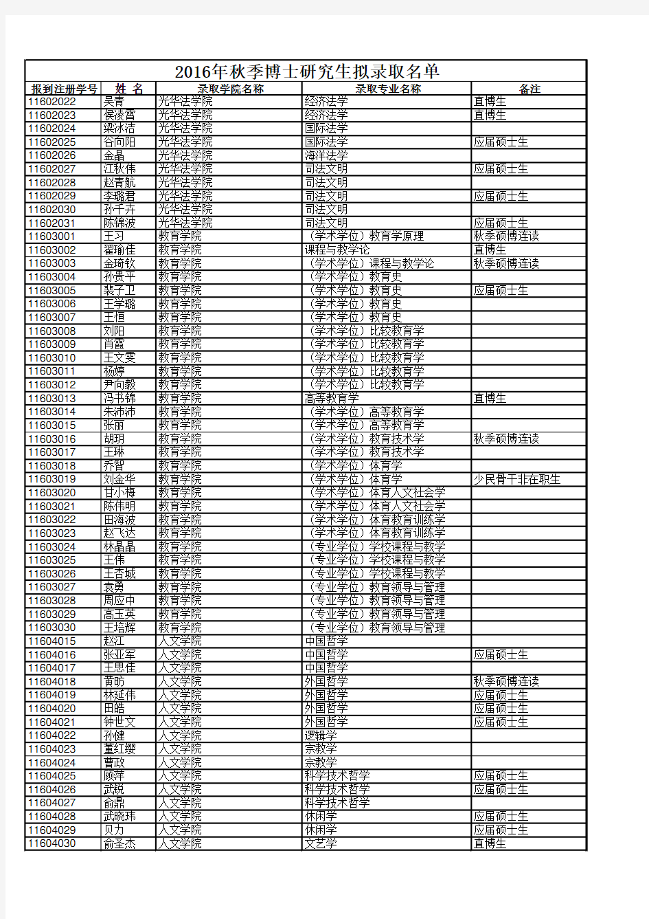 浙江大学2016秋季拟录取公示名单