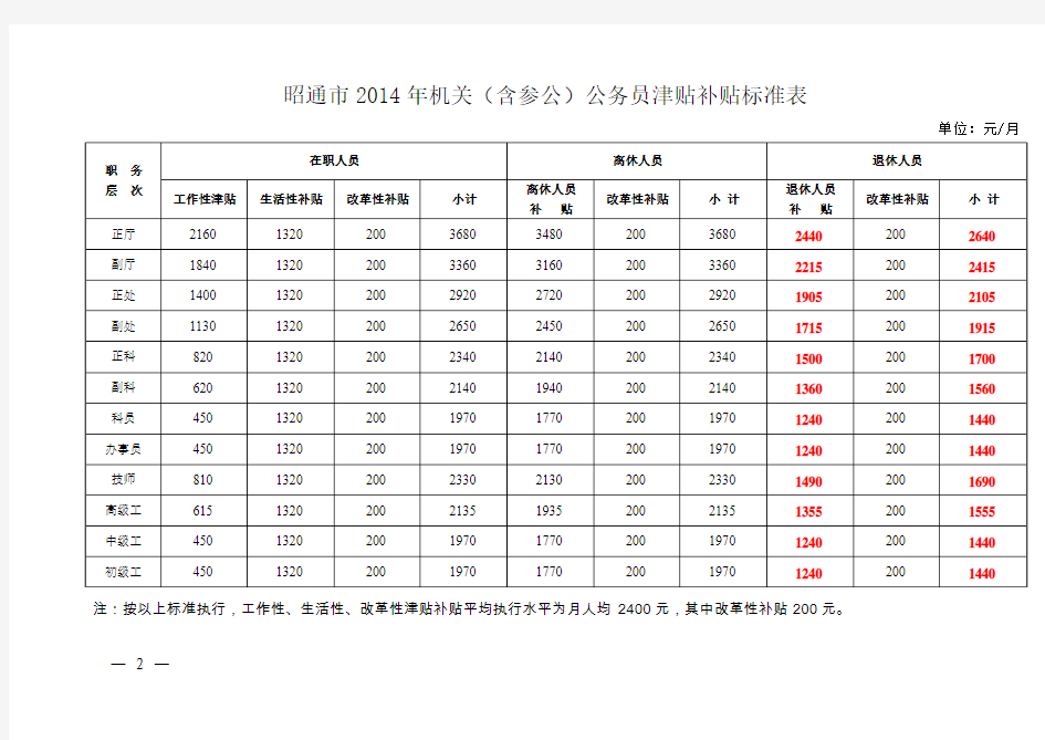 2014津贴补贴标准表