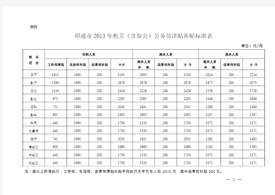 2014津贴补贴标准表