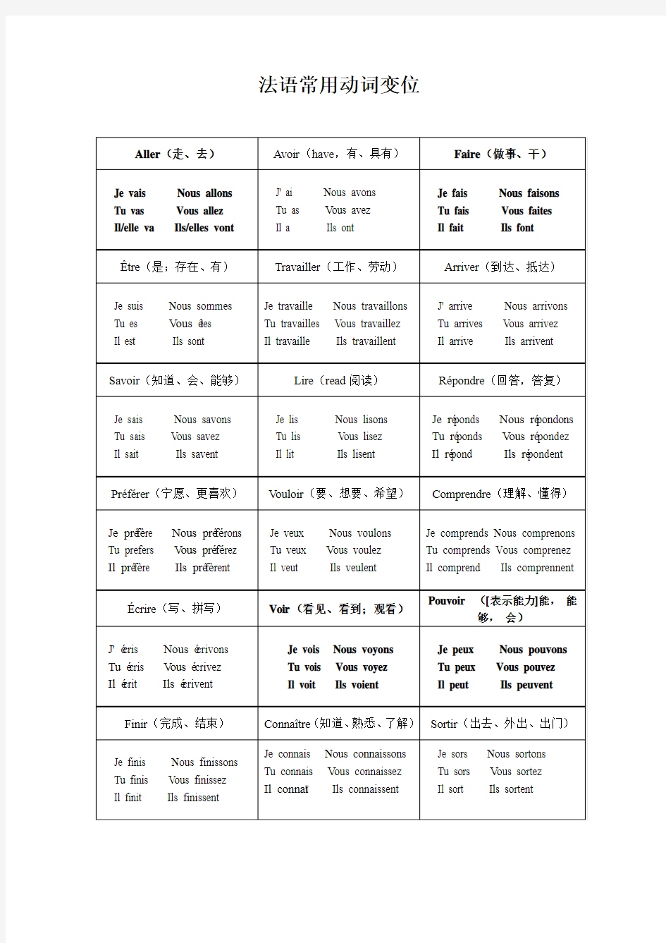 法语常用动词变位