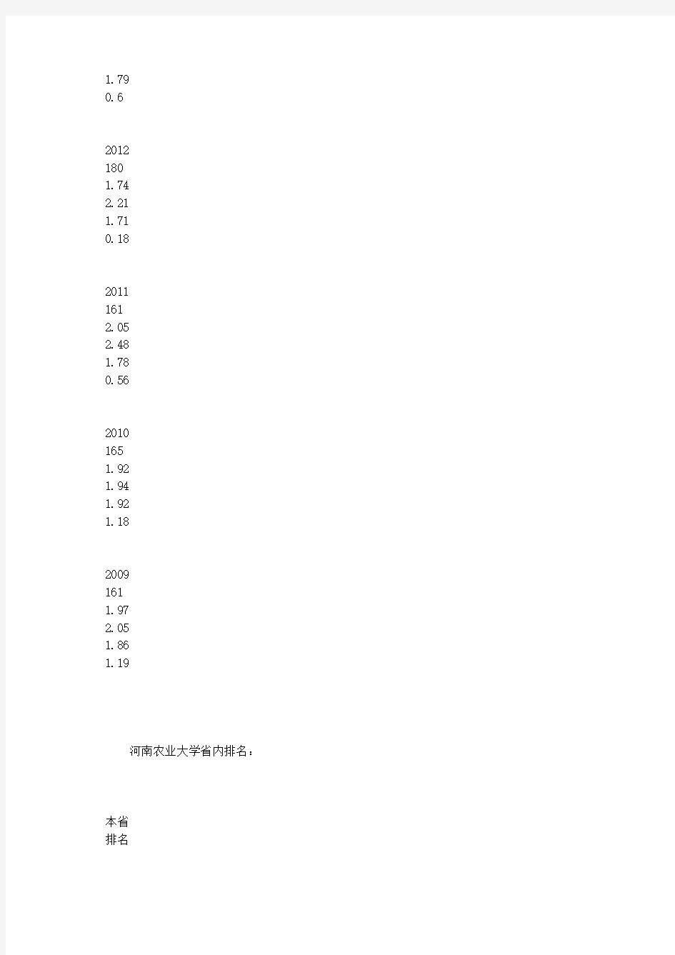 【河南农业大学排名】_河南农业大学排名2014