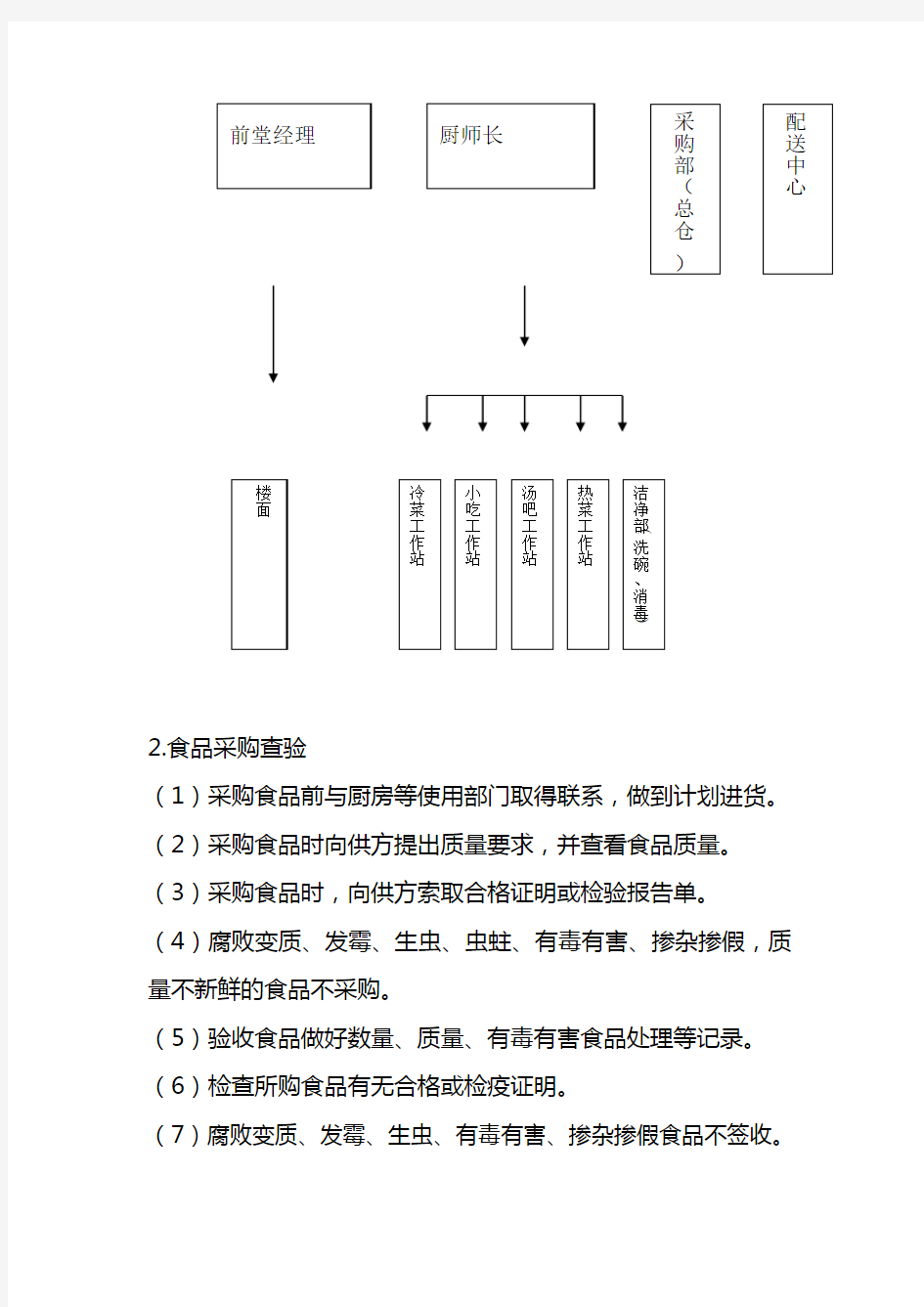 食品安全体系