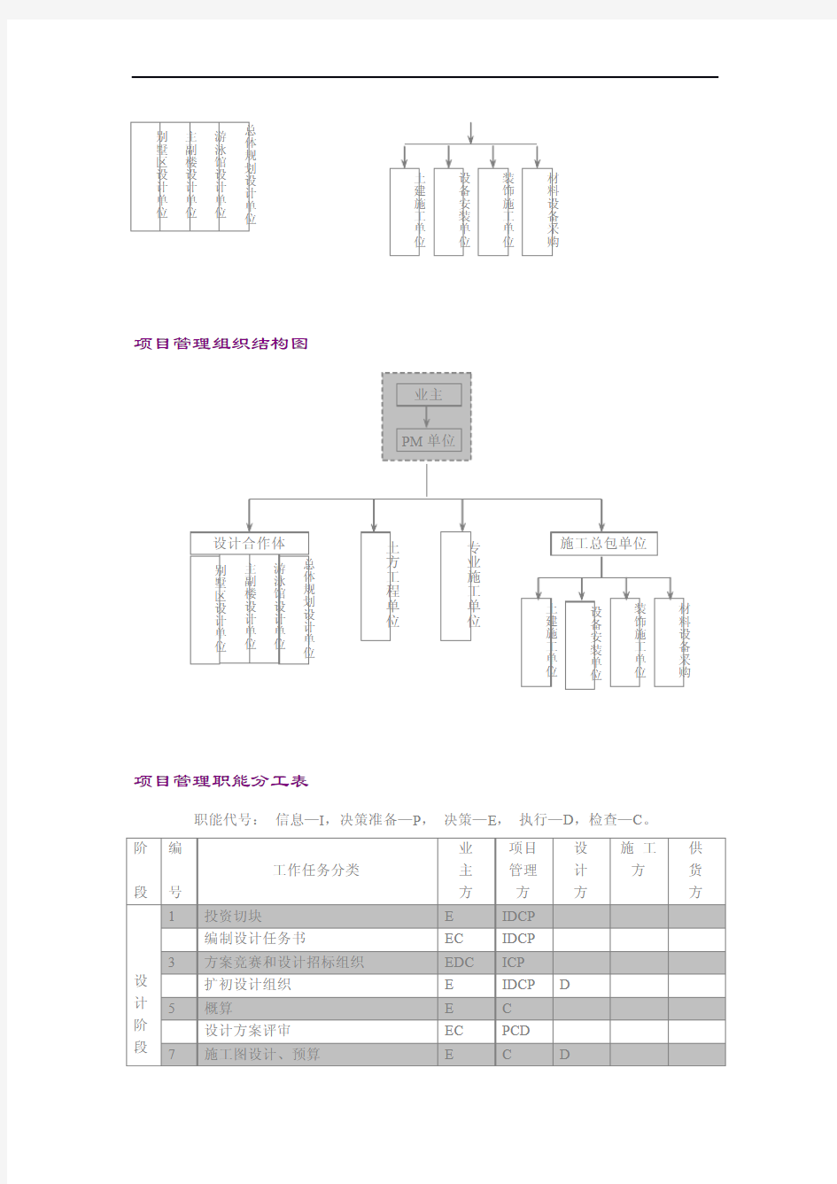 项目管理实施方案(范例)