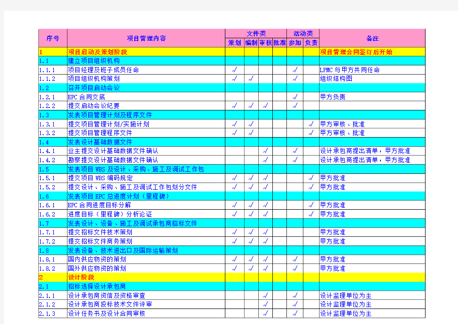 EPC-项目管理流程-