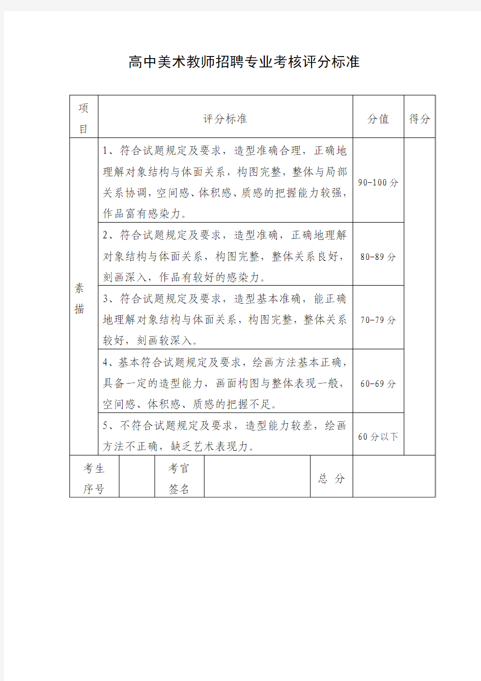 高中美术教师招聘专业考核评分标准