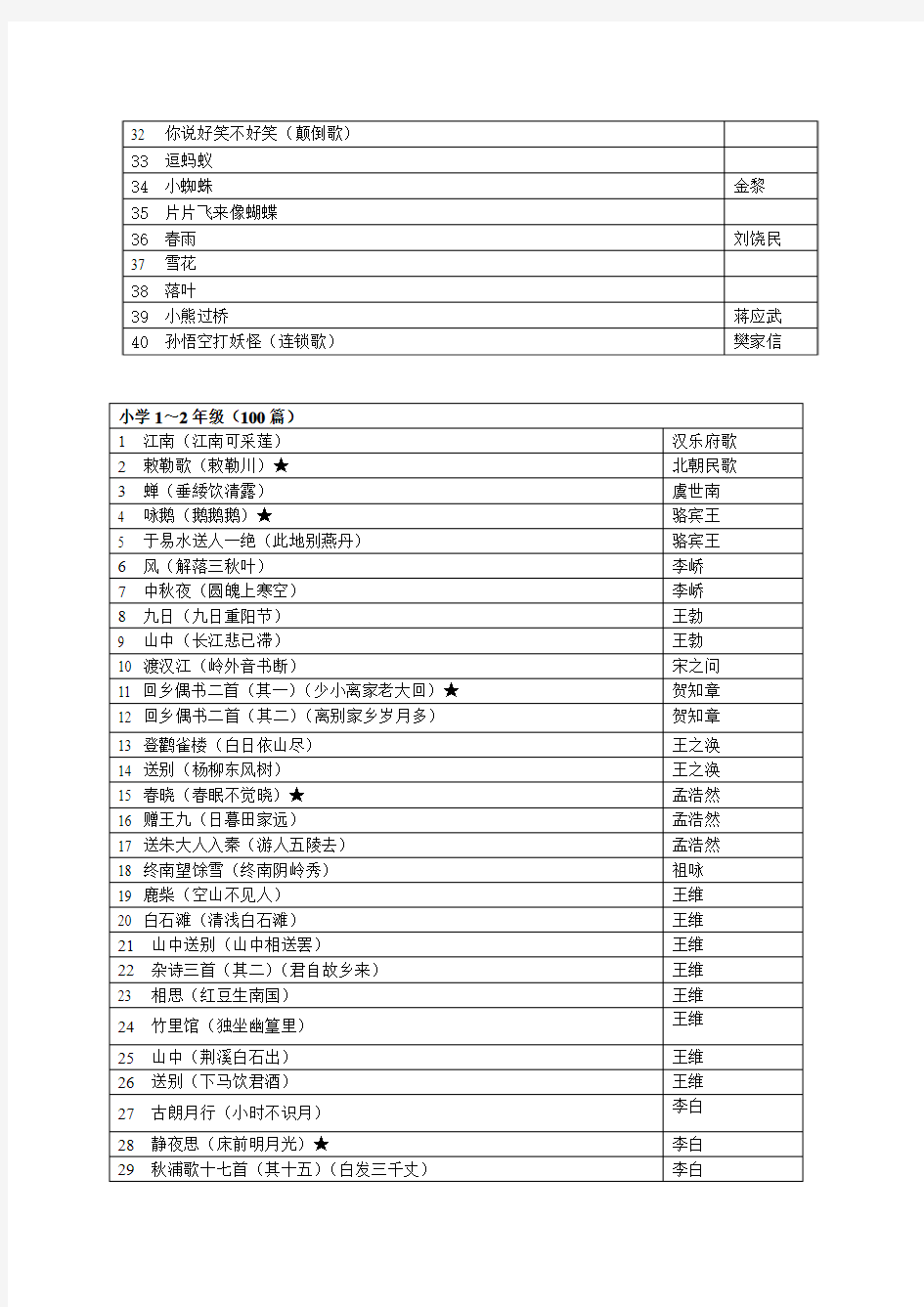 浙江省中小学经典诵读推荐篇目