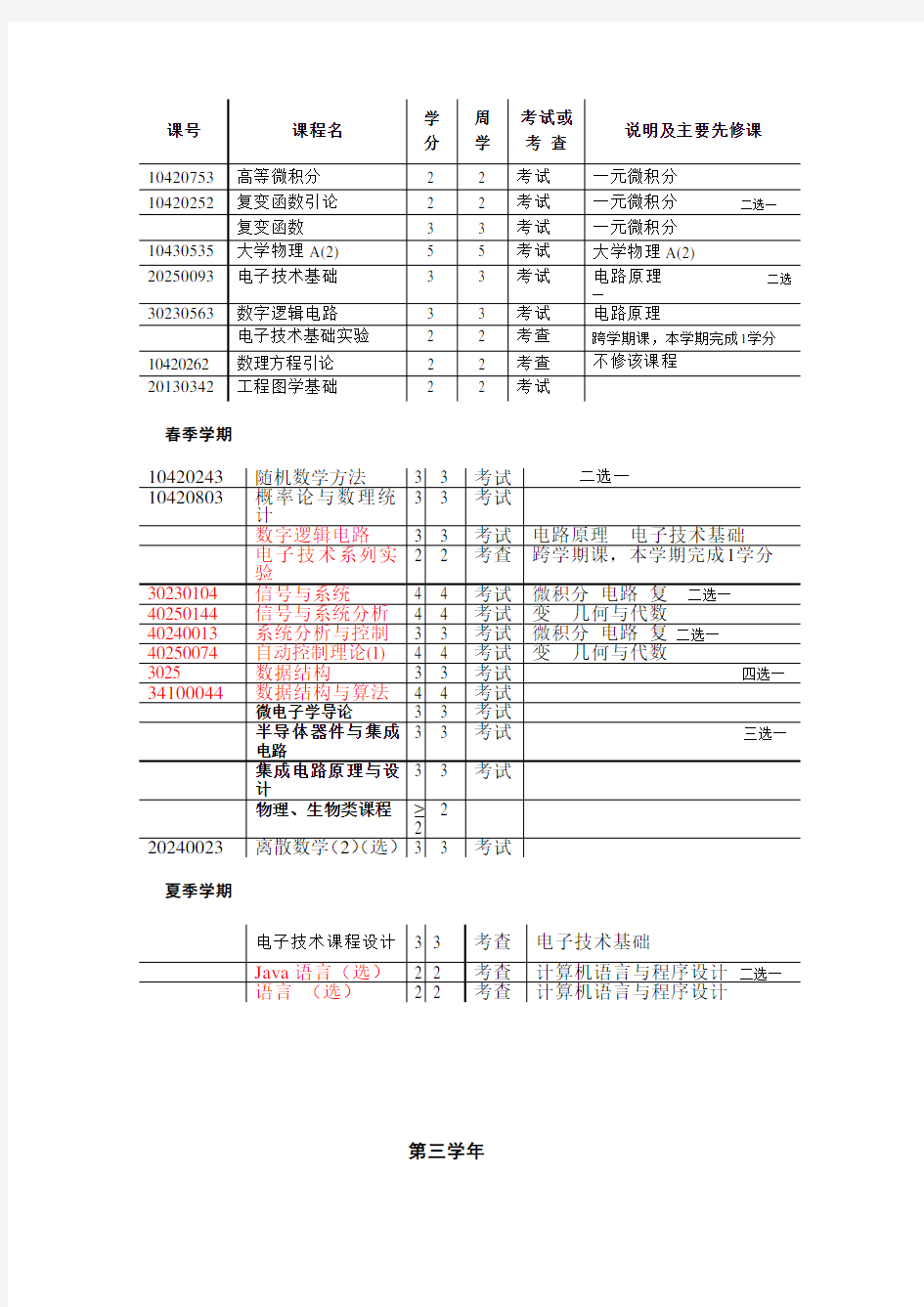 清华大学计算机科学与技术专业课程表