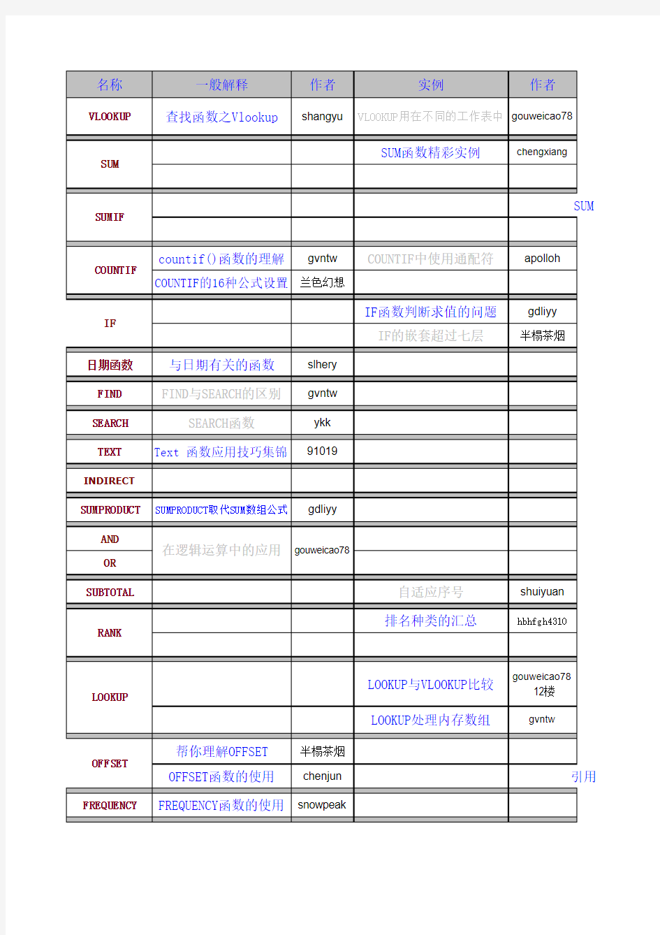 从零开始学函数