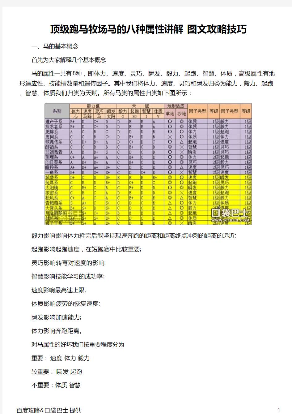 顶级跑马牧场马的八种属性讲解 图文攻略技巧