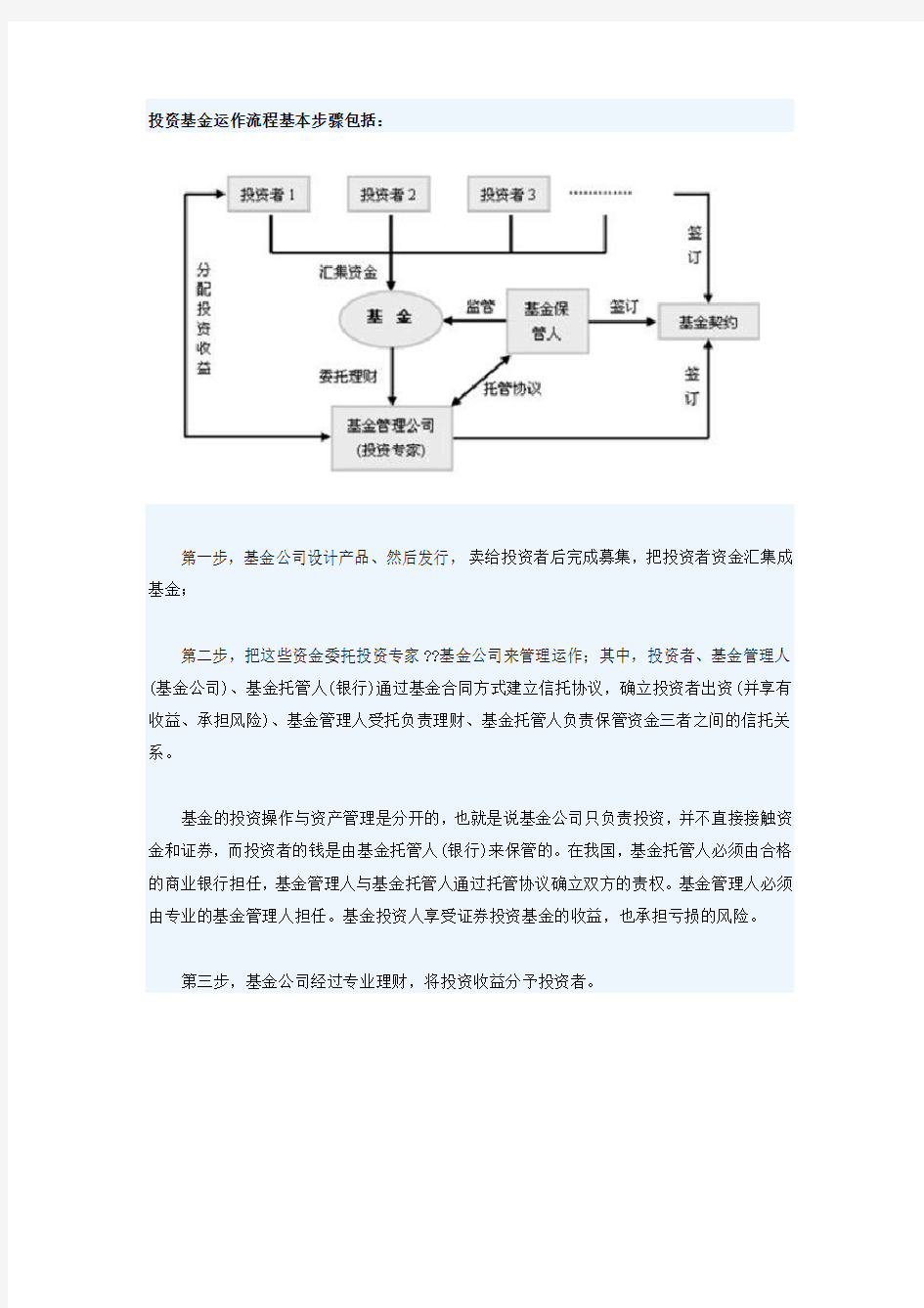 投资基金运作流程