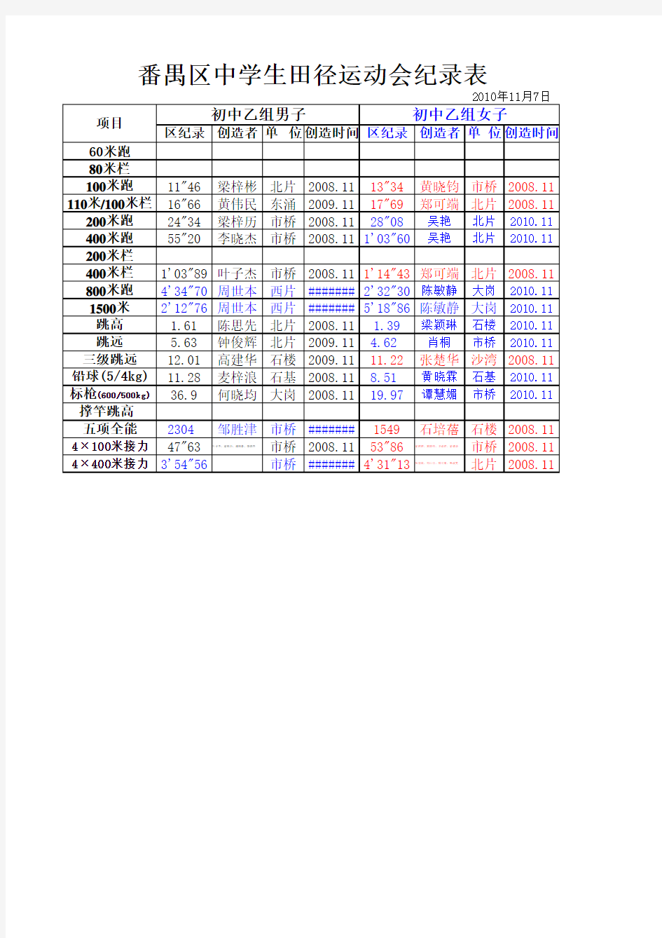 2010广州市番禺区田径运动会成绩册