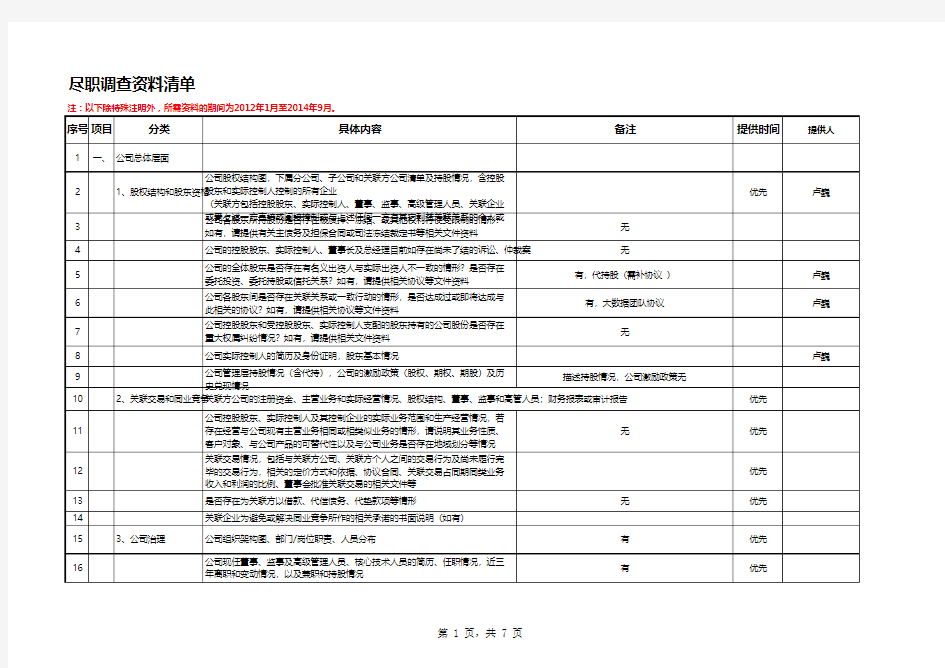 尽职调查资料清单(汇总)