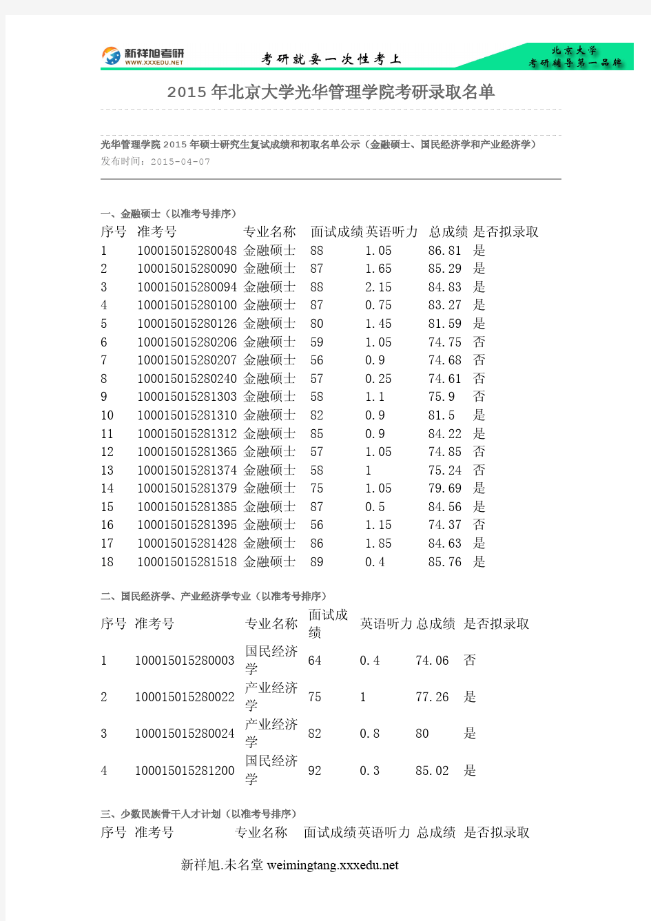 2015年北京大学光华管理学院考研录取名单-新祥旭考研辅导