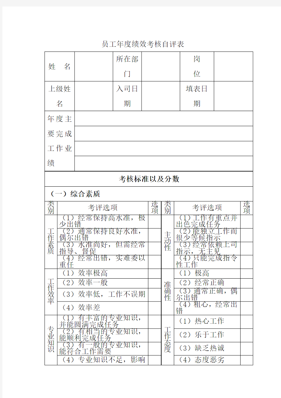 员工年度绩效考核自评表[1]_(1)