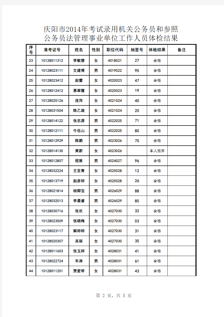 庆阳市2014年度考试录用机关公务员和参照公务员法管理