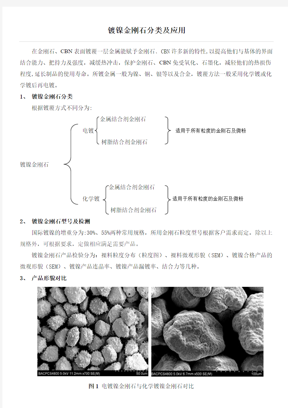 镀镍金刚石分类及应用