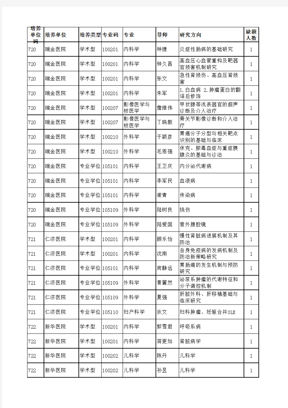 上海交通大学导师名单录