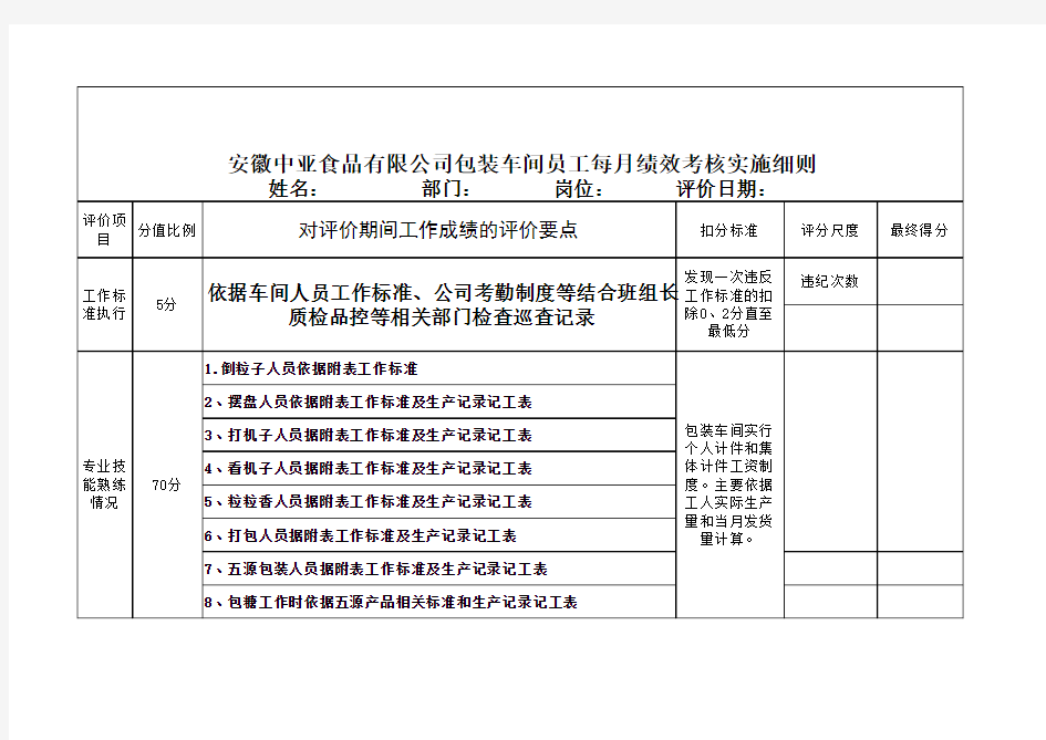 包装车间员工绩效考核实施方案及细则