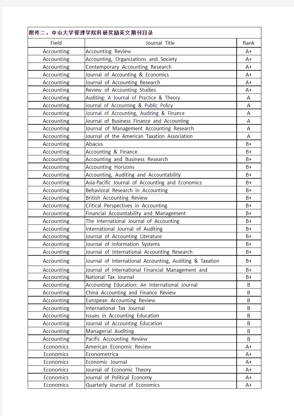 中山大学管理学院英文期刊目录2011