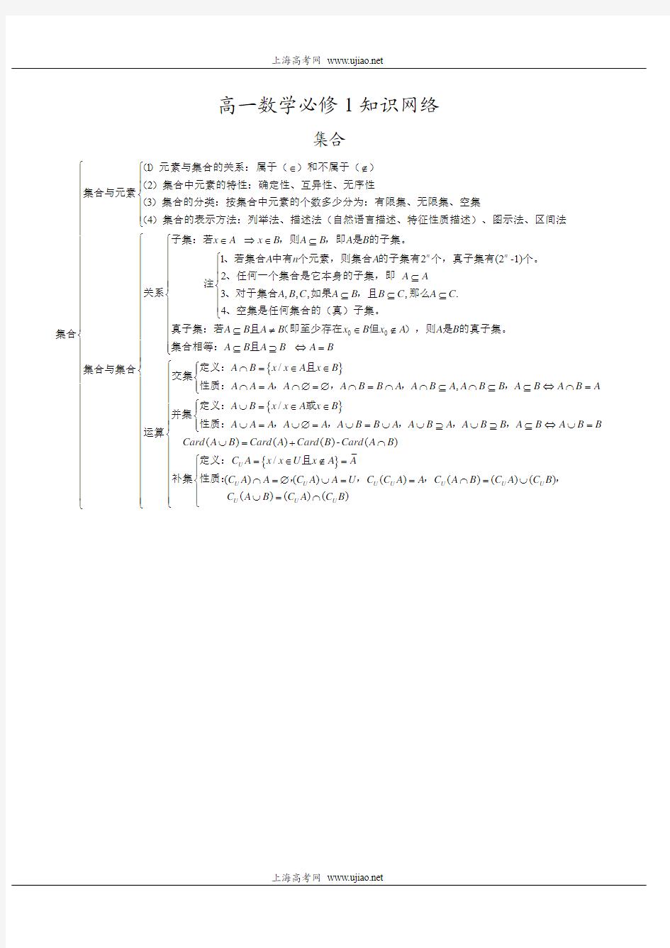 高一数学常用知识点整理(汇编一)