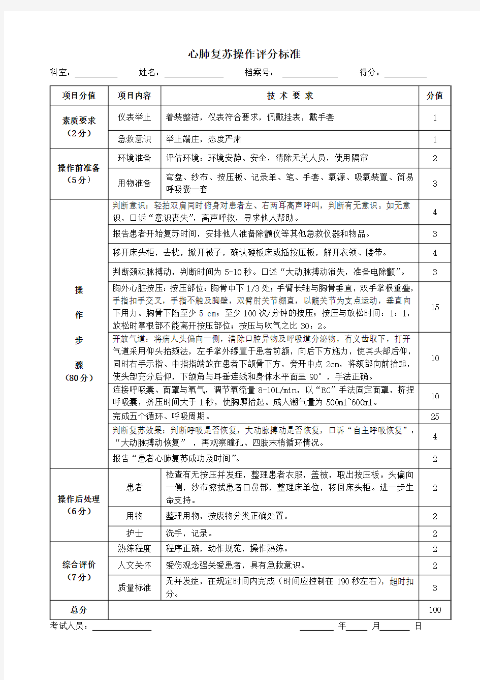 心肺复苏操作评分标准