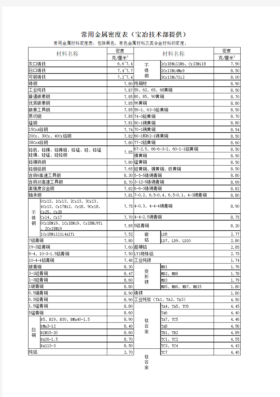 中外金属材料牌号对照表_Excel版(1)