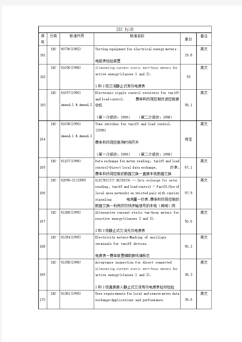 IEC标准列表