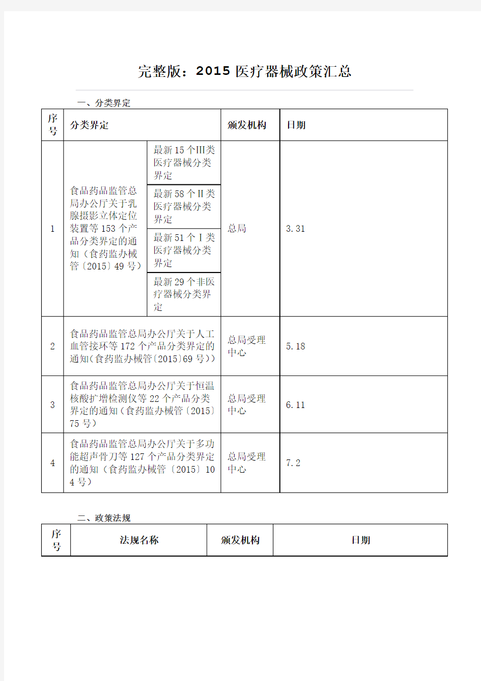 2015出台的医疗器械政策汇总表