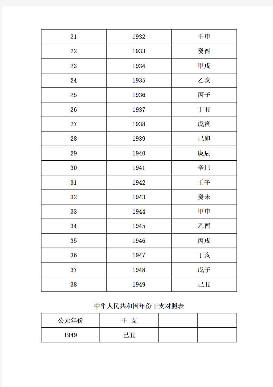 中国近代(中华民国、中华人民共和国)国号纪年、公元年份、干支对照简表