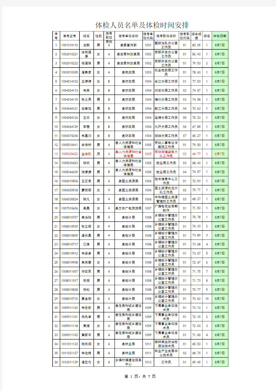 三都水族自治县2013年面向社会公开招聘事业单位工作人员、县人民武体检人员名单及体检时间安排