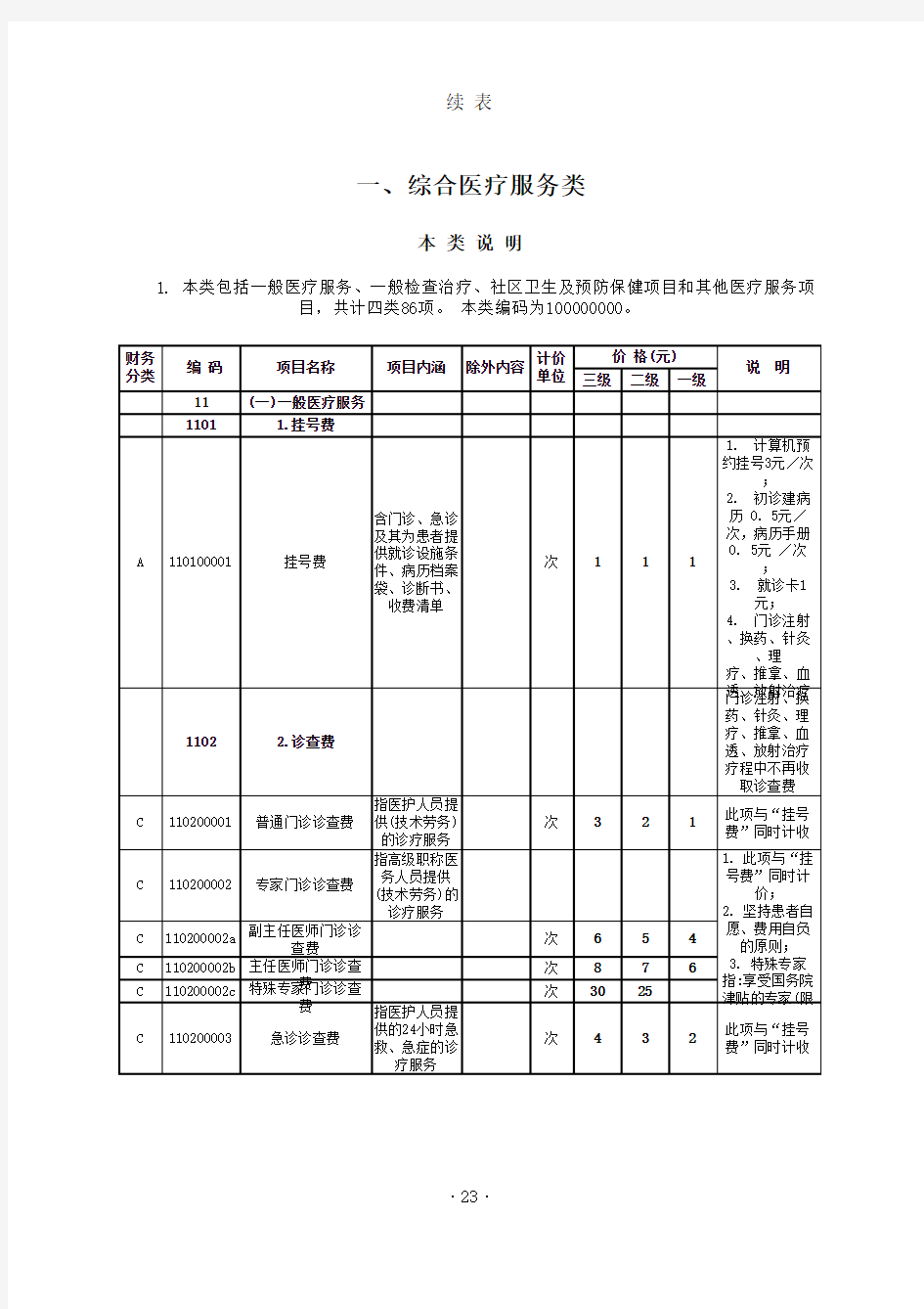 江西省医疗服务价格手册2012版