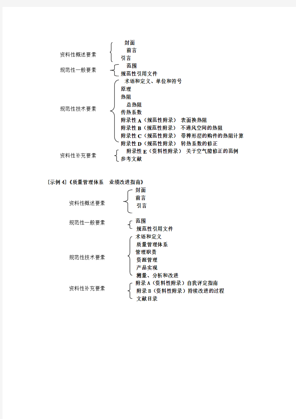 标准的要素及结构示例(写标准必备)