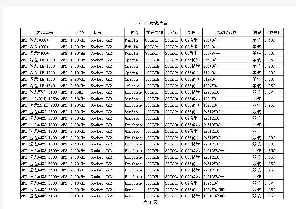 AMD CPU参数大全