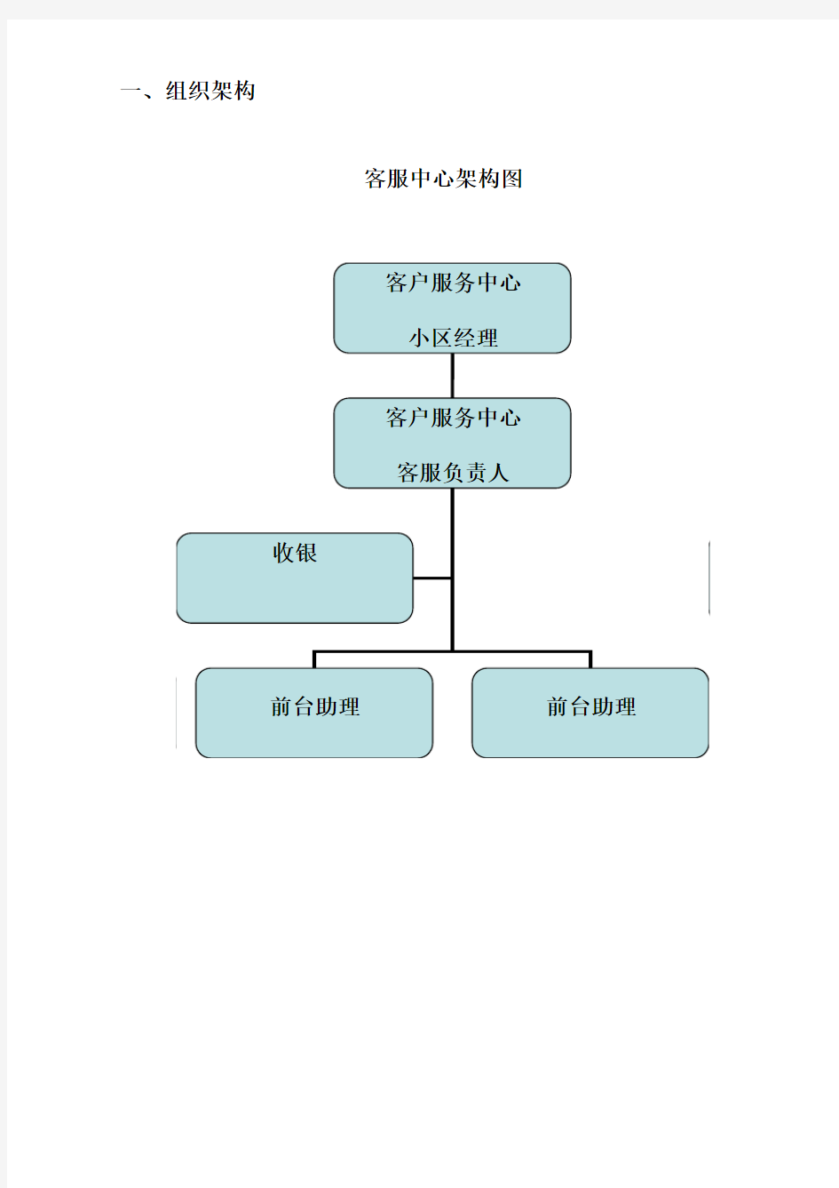 客服组织架构及工作职责