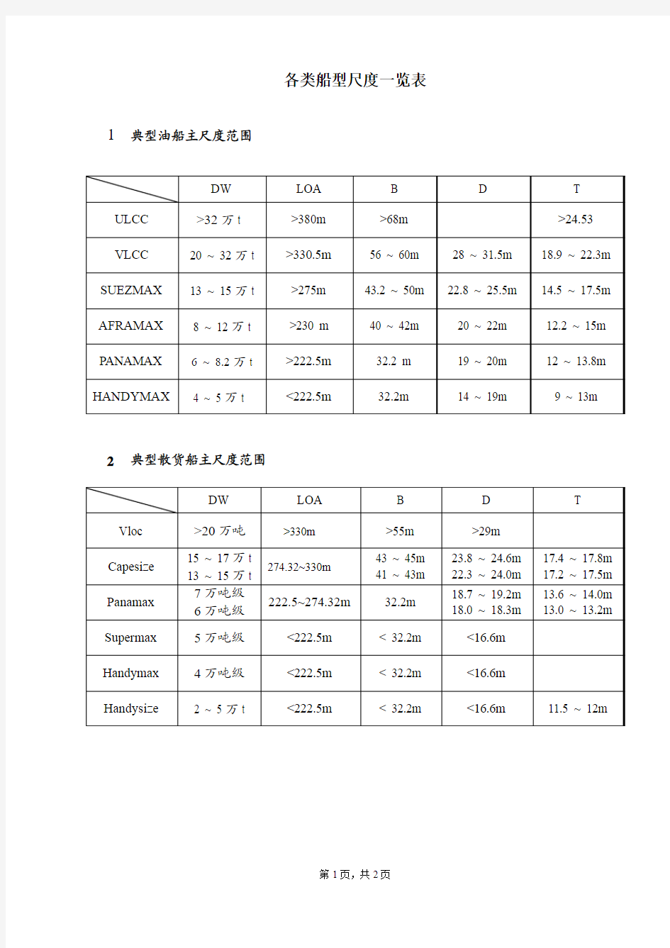 各类船型尺度一览表