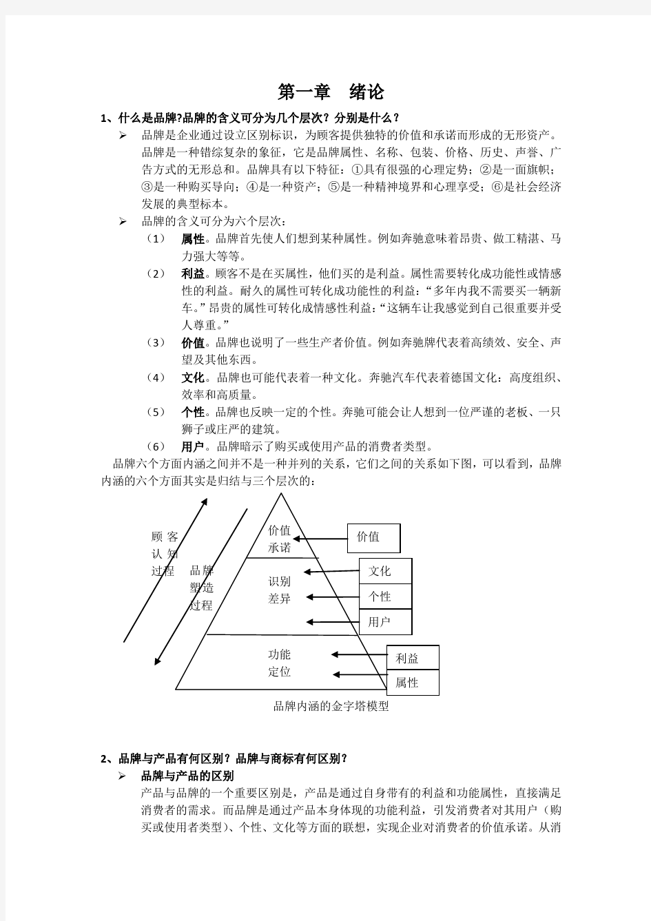 品牌管理考试重点整理