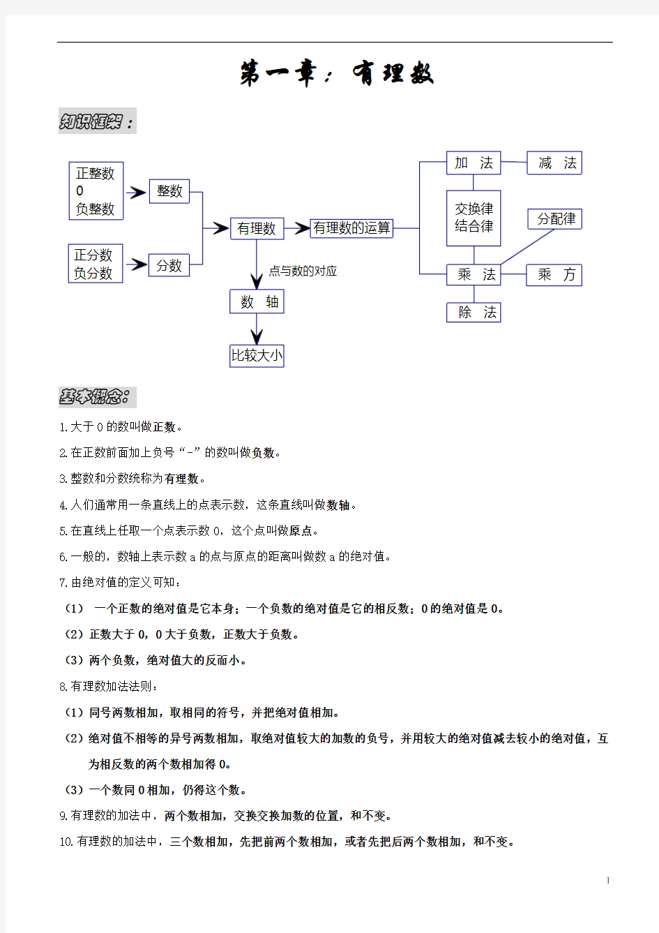 新人教版七年级数学上册知识点框架总结