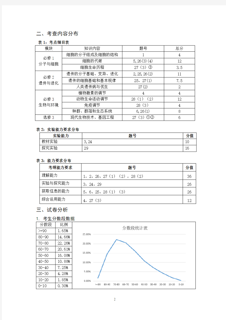 2014年广州二模分析报告