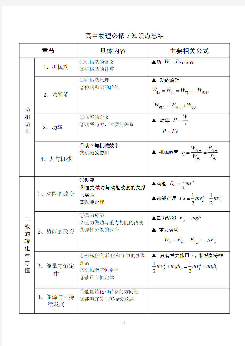 高中物理必修2知识点总结