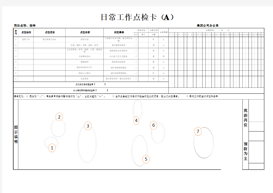 日常工作点检表示例