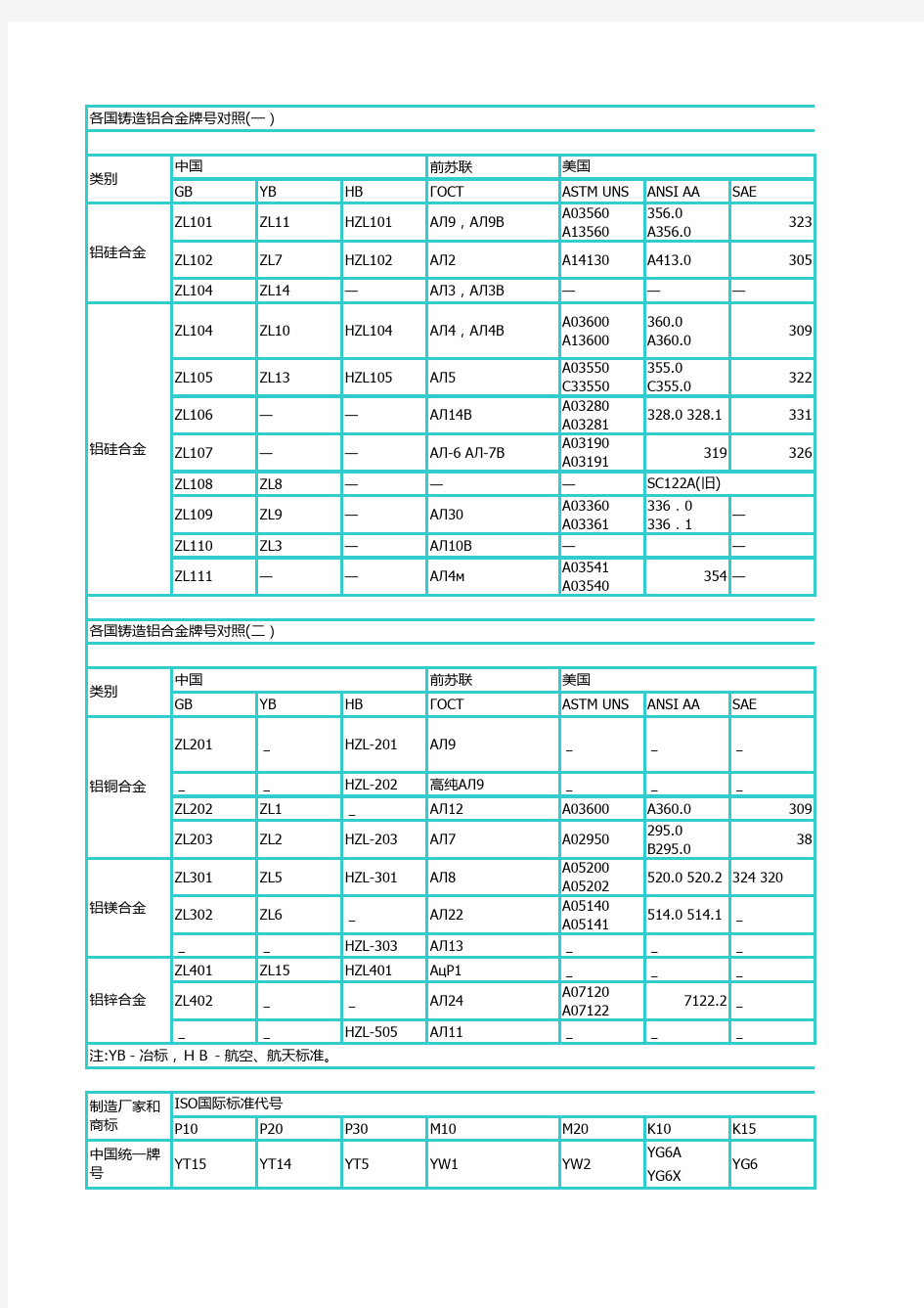 国内外材料对照表