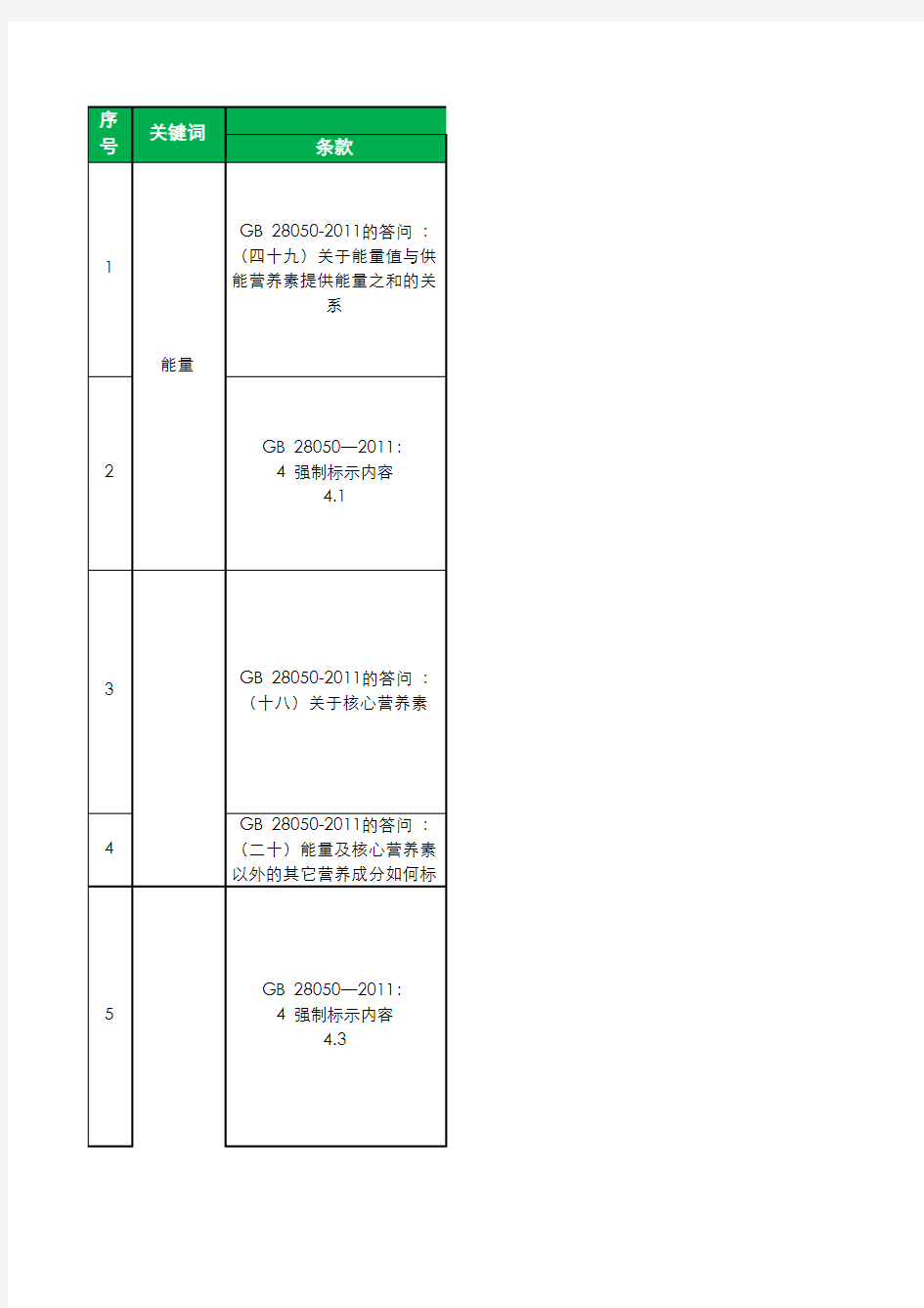 法规查询手册C——营养标签