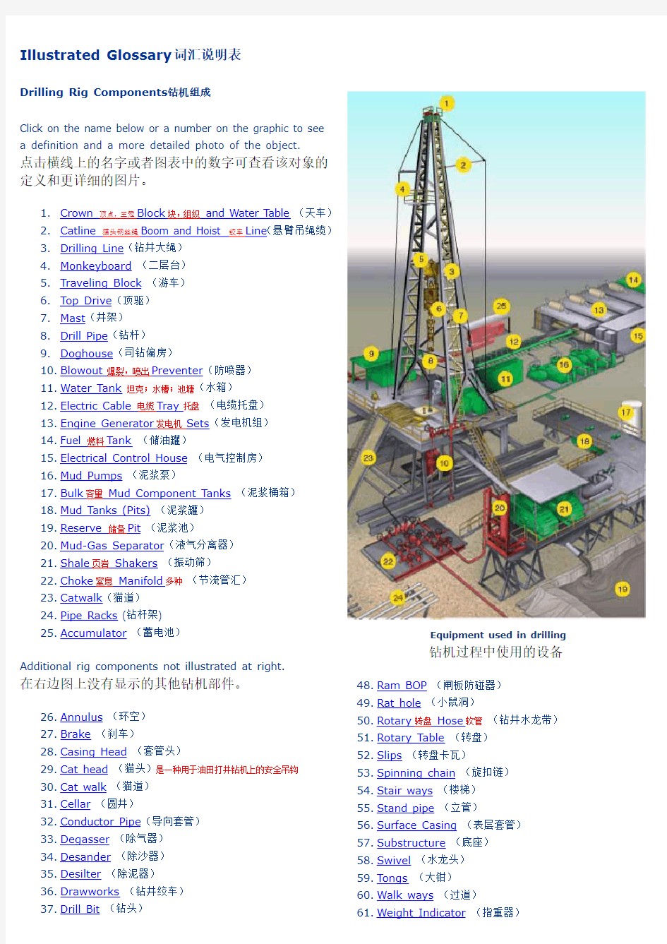 石油钻机各部件图解及中英文名称对照