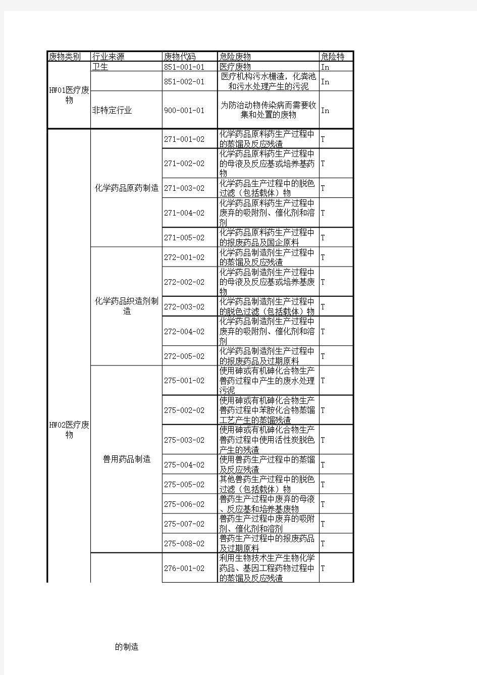 危险废物名录