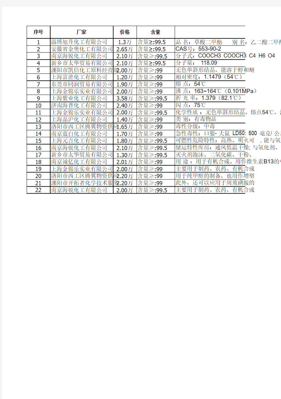 草酸二甲酯