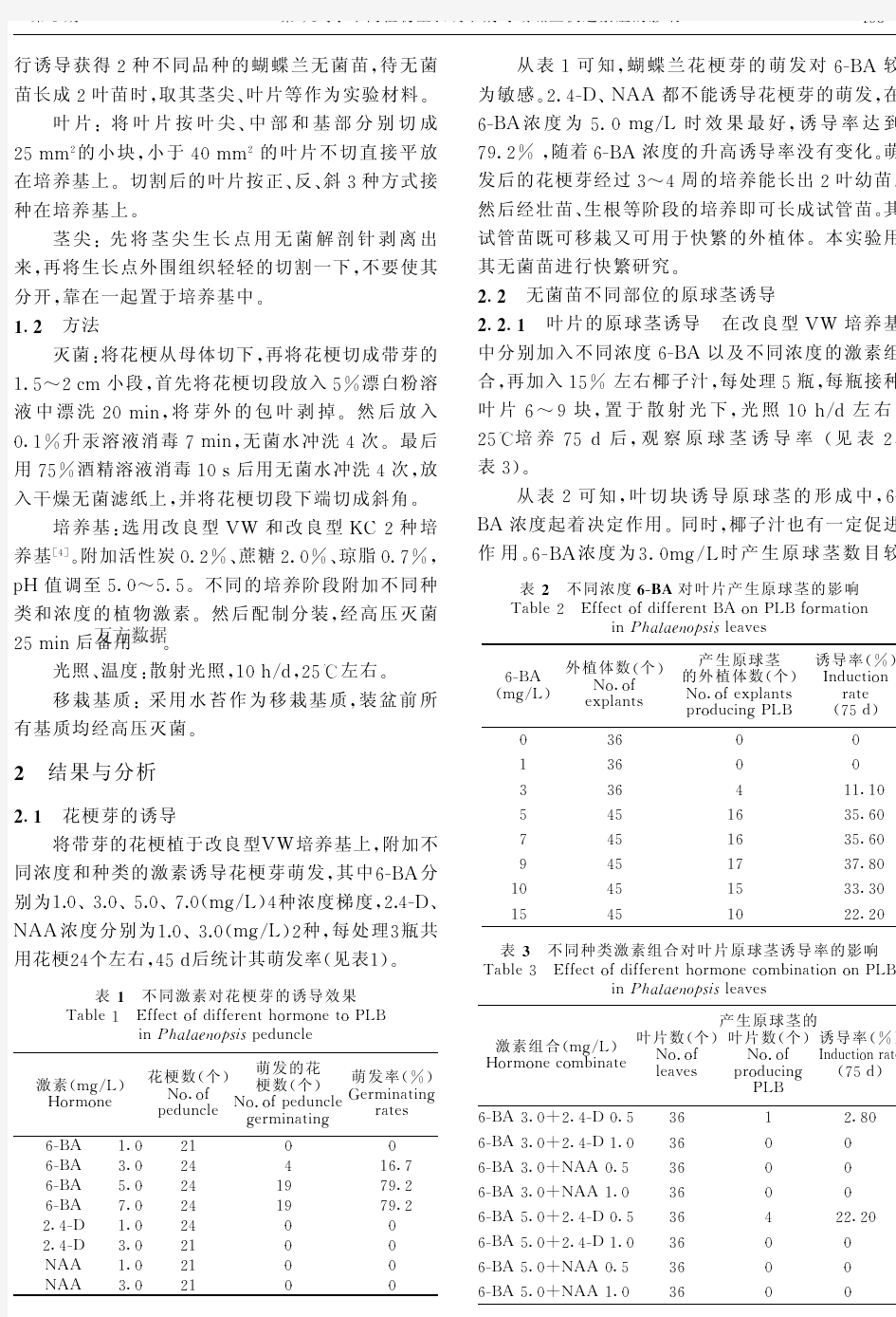 不同植物生长调节剂对蝴蝶兰快速繁殖的影响